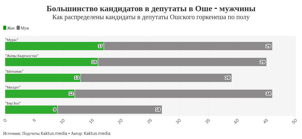 chart visualization