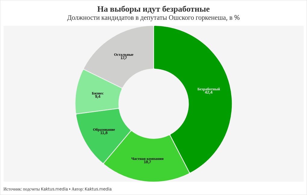 chart visualization