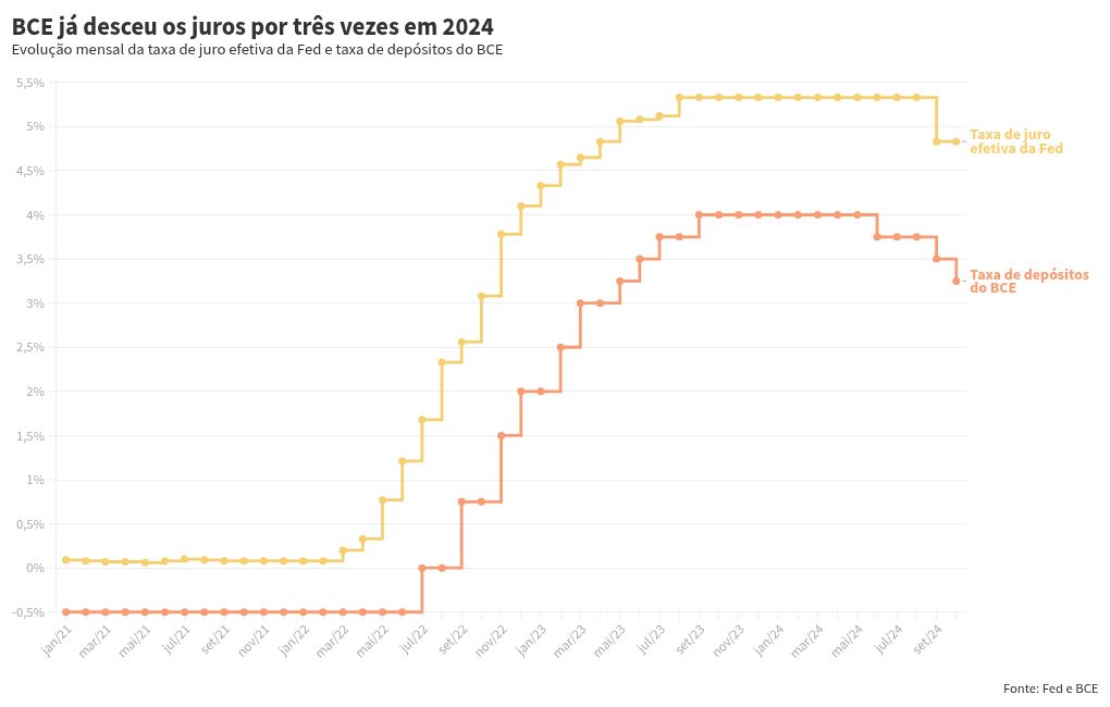 chart visualization