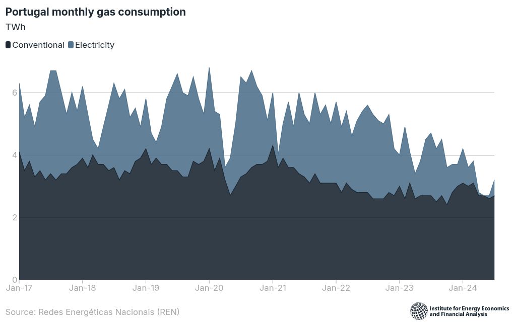 chart visualization