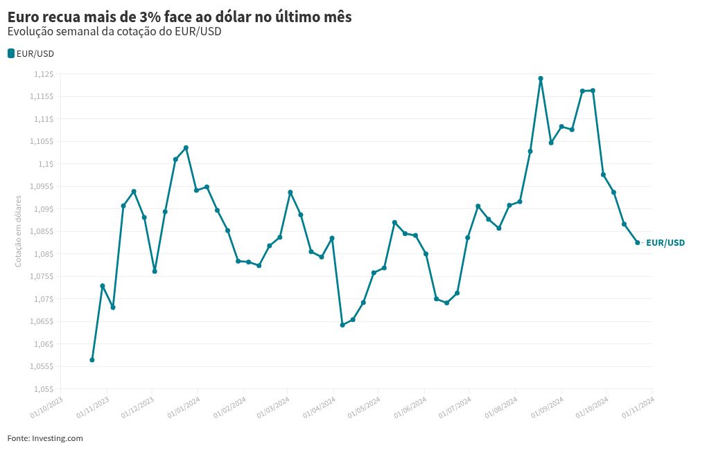 chart visualization