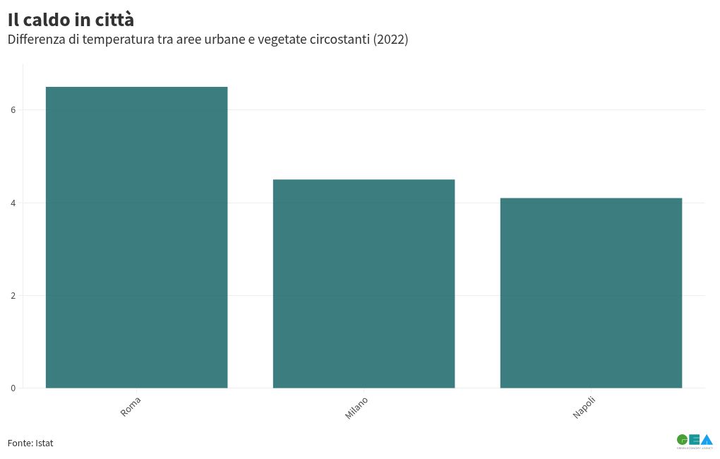 chart visualization