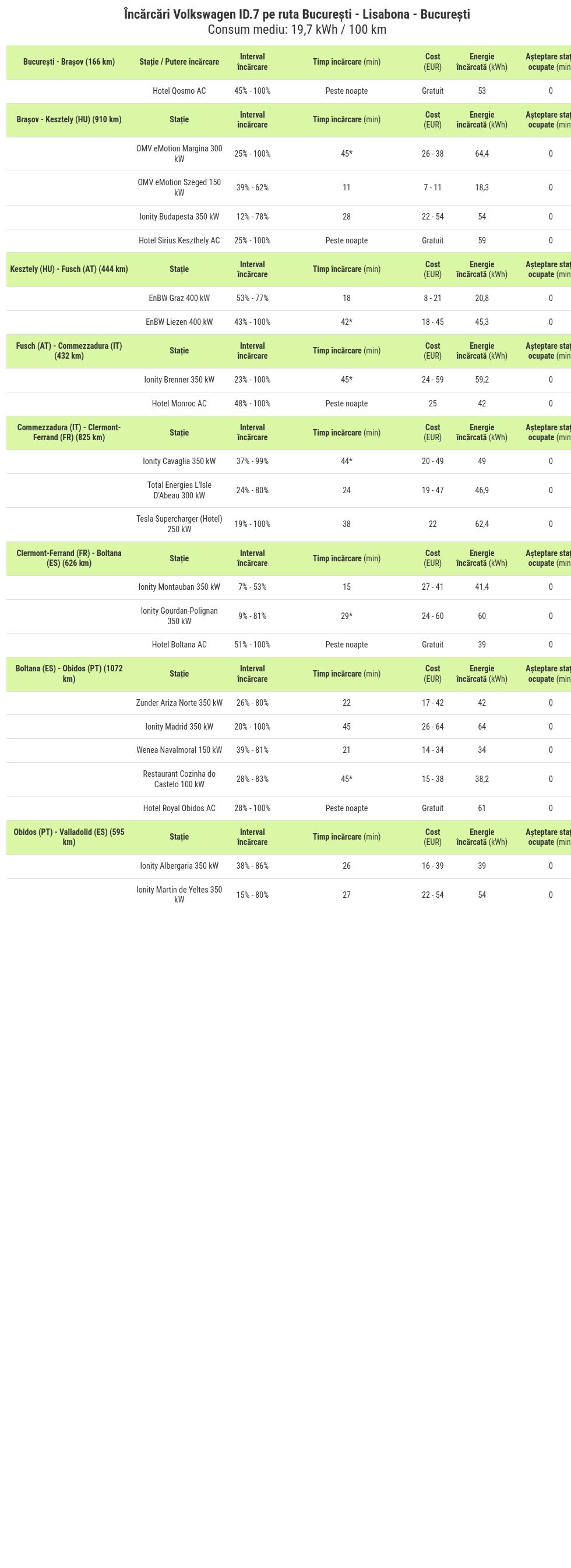 table visualization