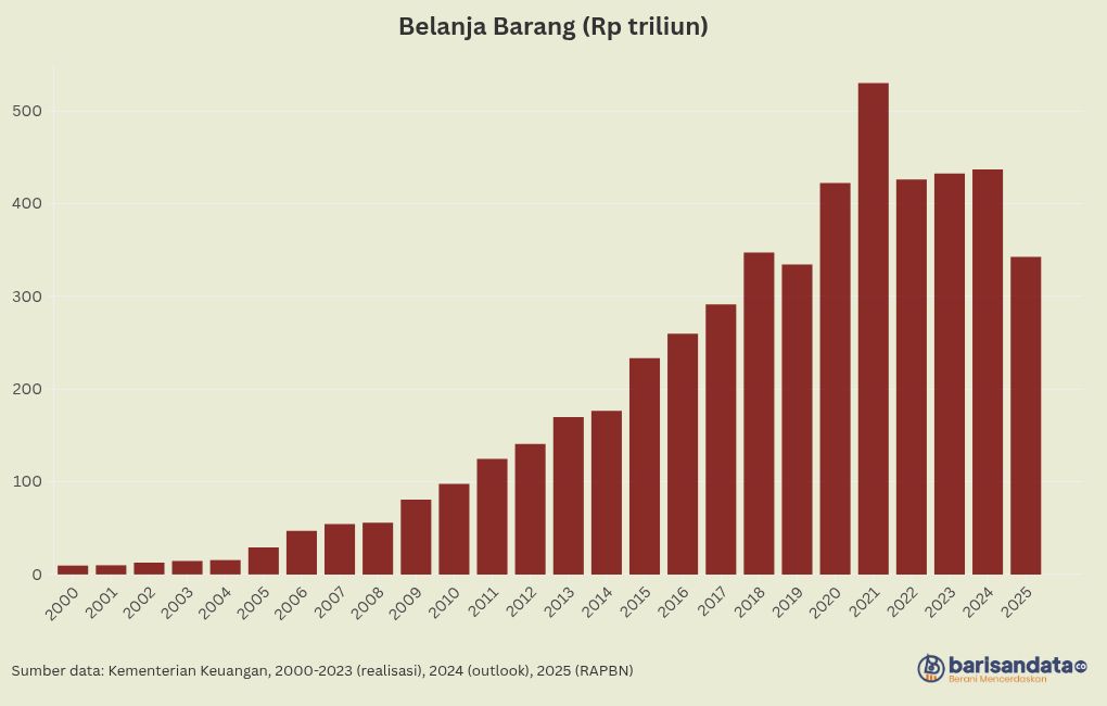 chart visualization