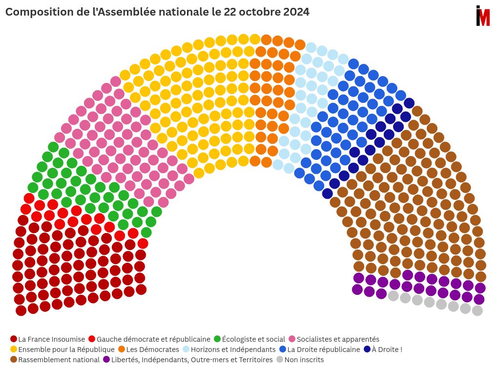 parliament visualization