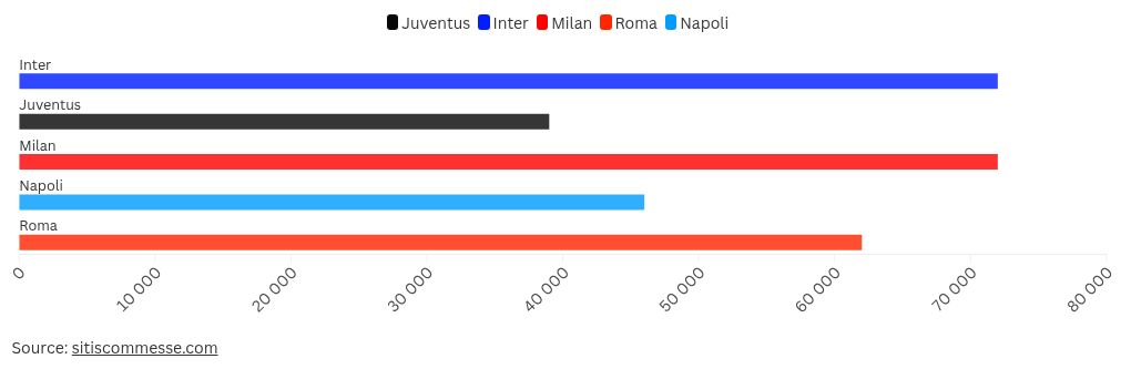 chart visualization