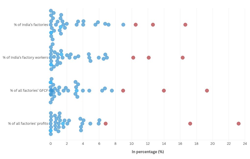 scatter visualization