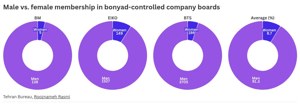 chart visualization