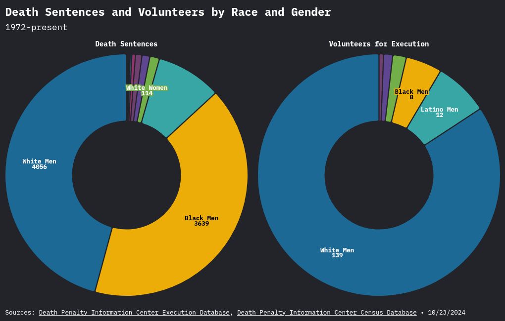 chart visualization