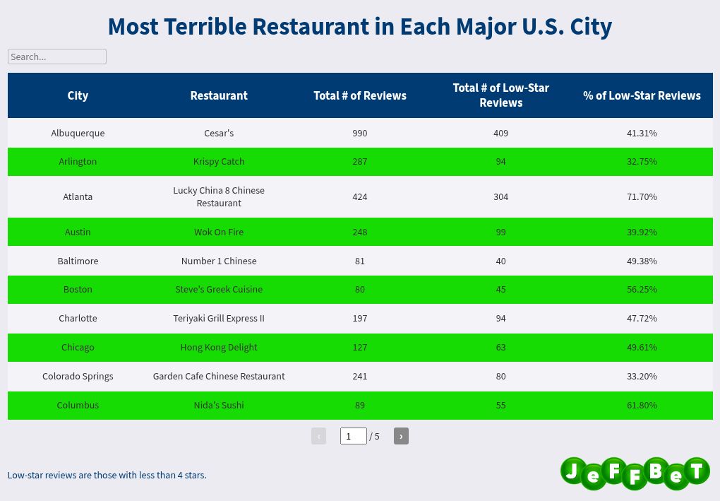 table visualization