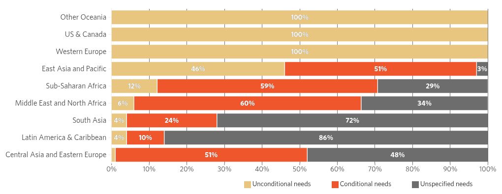 chart visualization