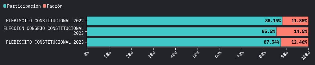 chart visualization