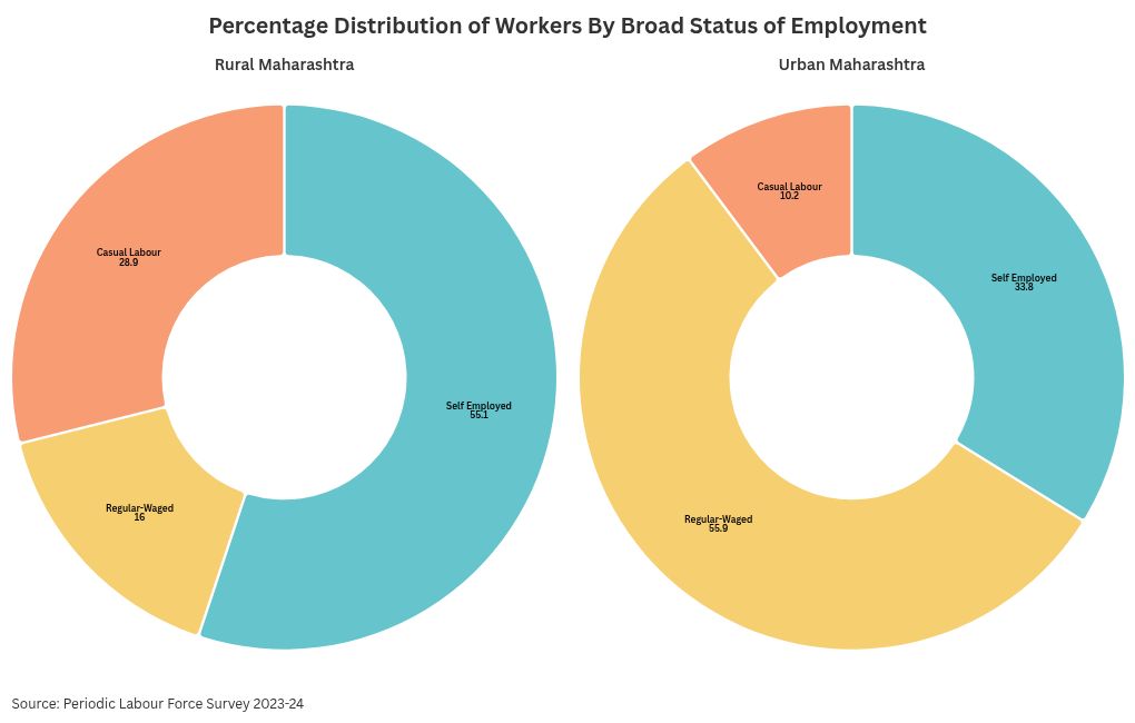 chart visualization