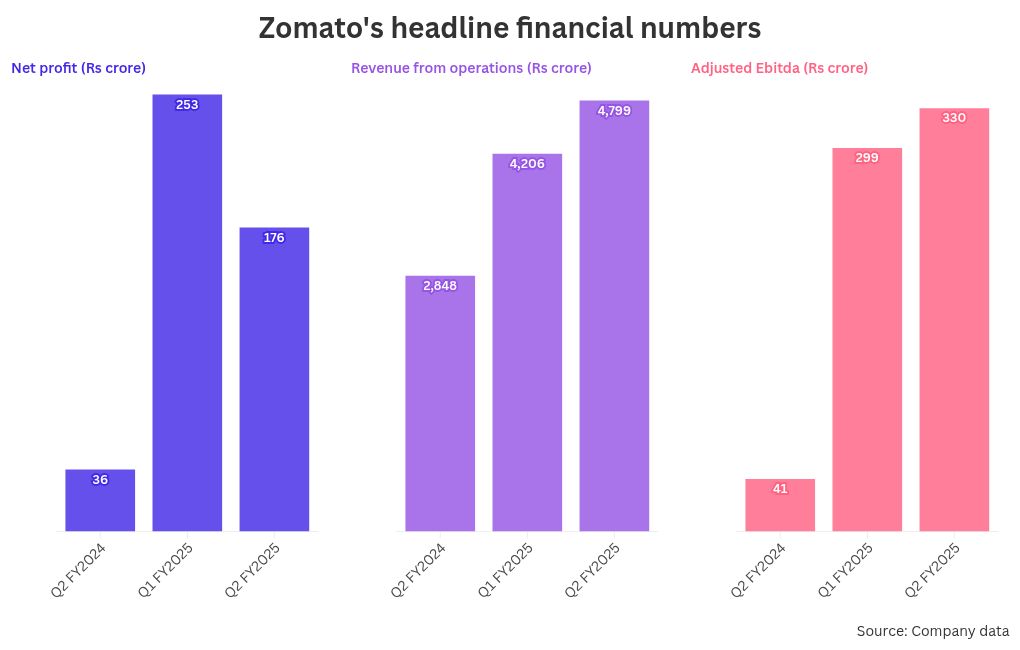 chart visualization