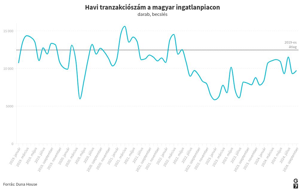 chart visualization