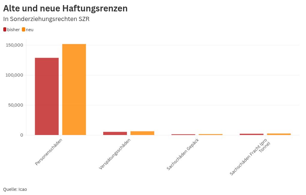 chart visualization