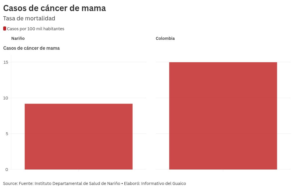 chart visualization