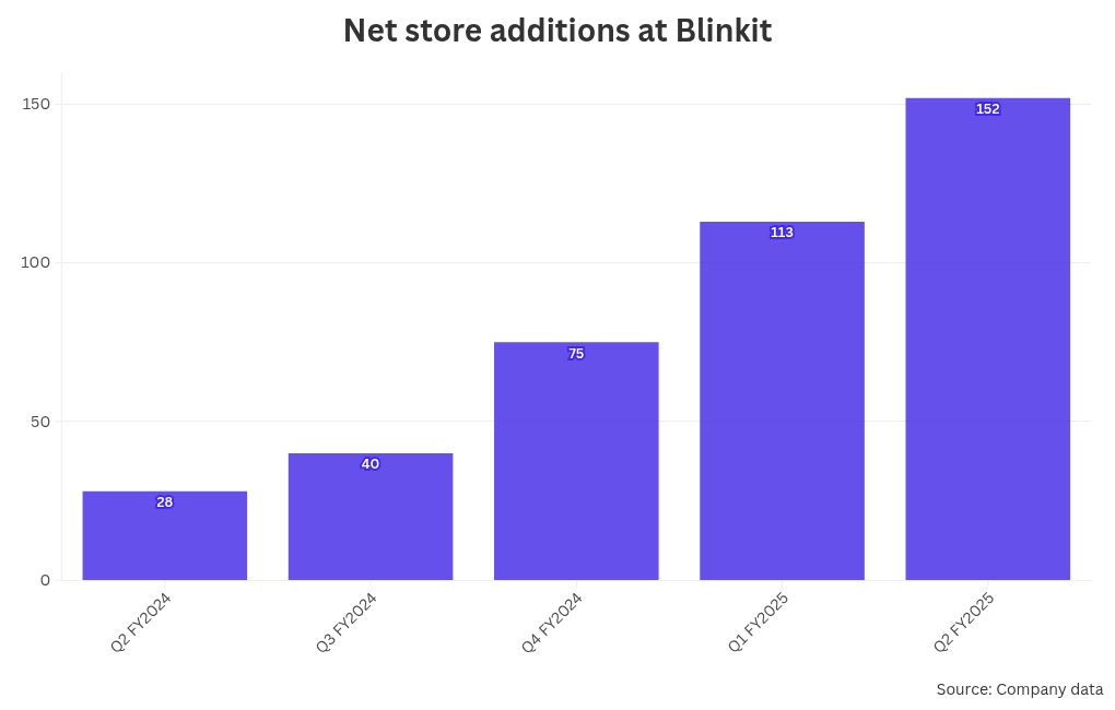 chart visualization