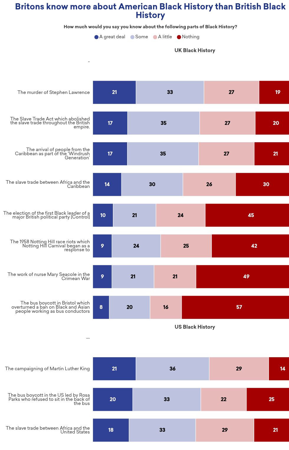 chart visualization