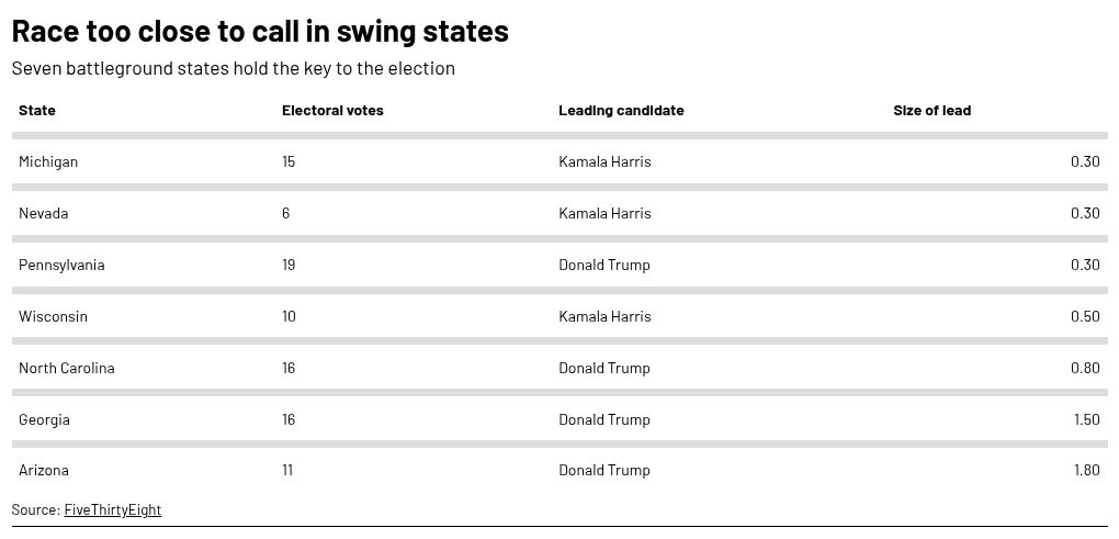 table visualization