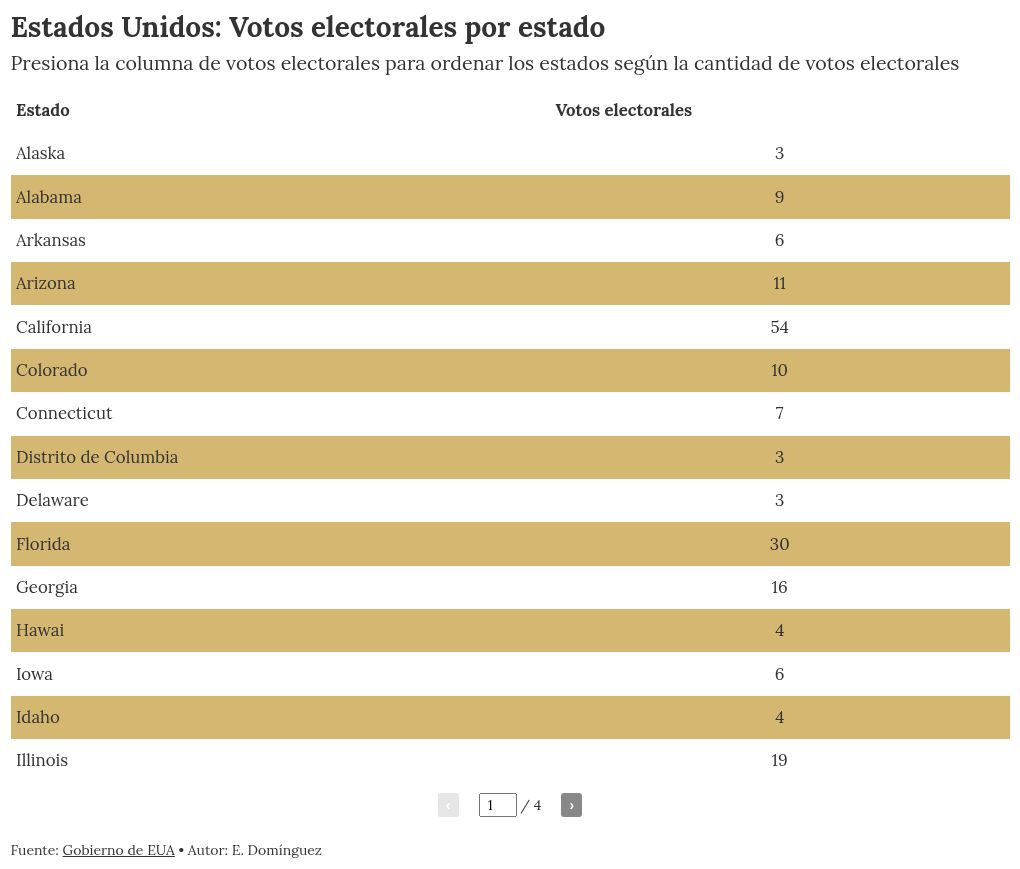 table visualization