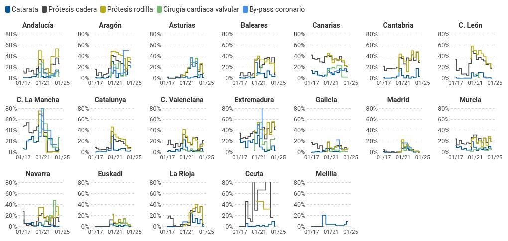 chart visualization