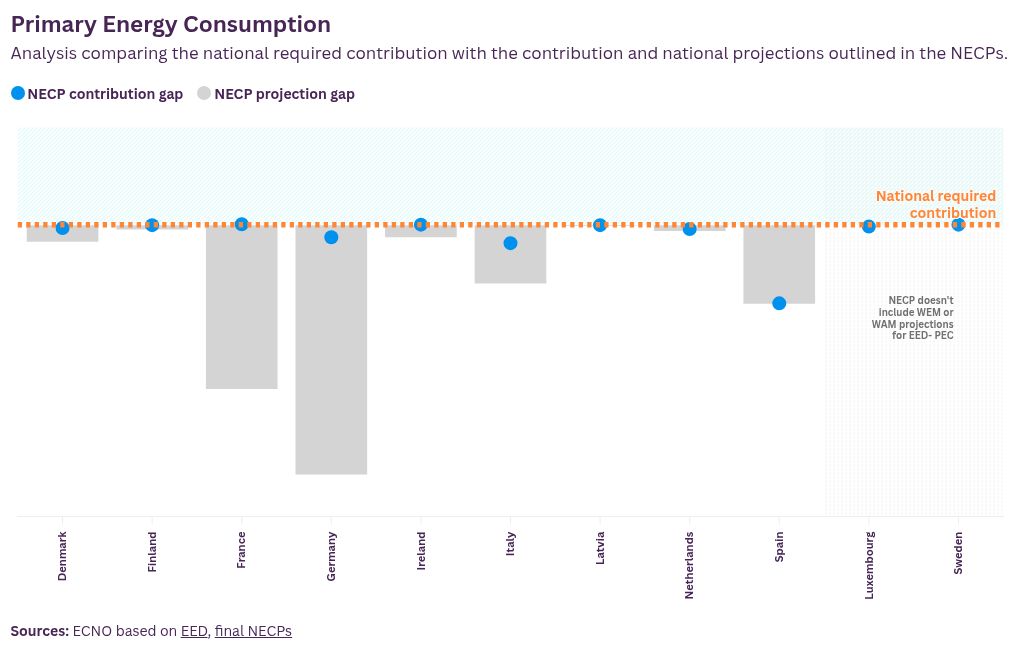 chart visualization