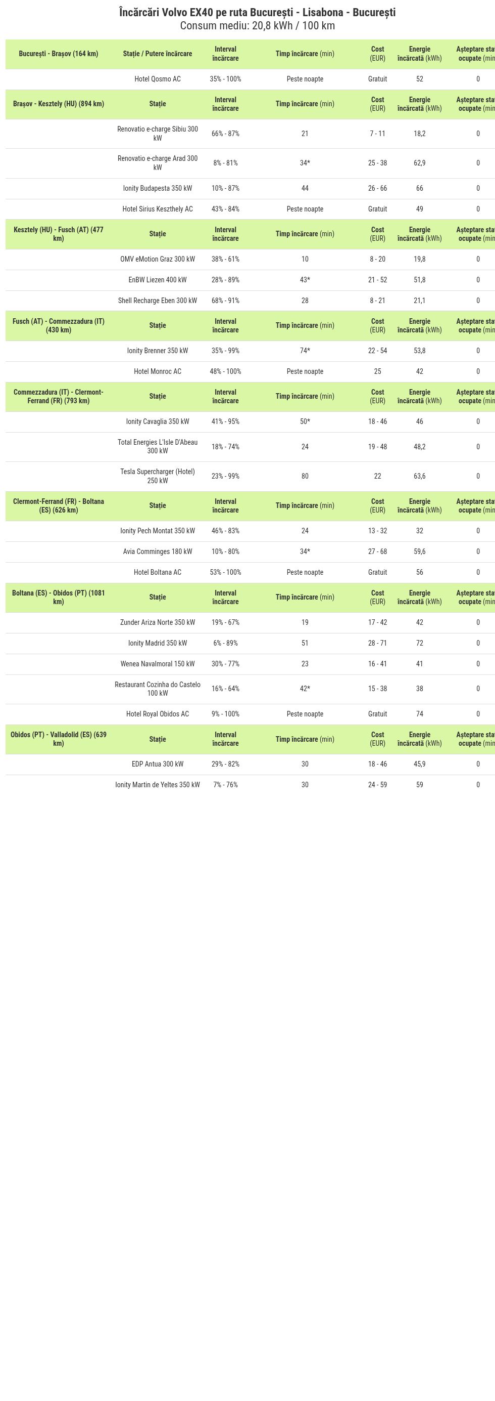 table visualization