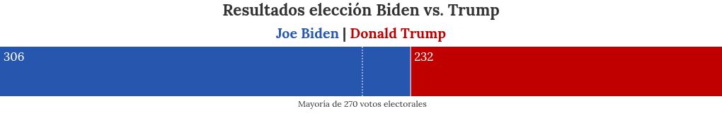 election visualization