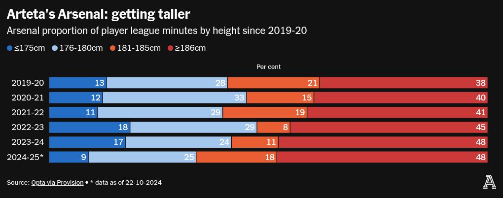 Visualização de gráfico