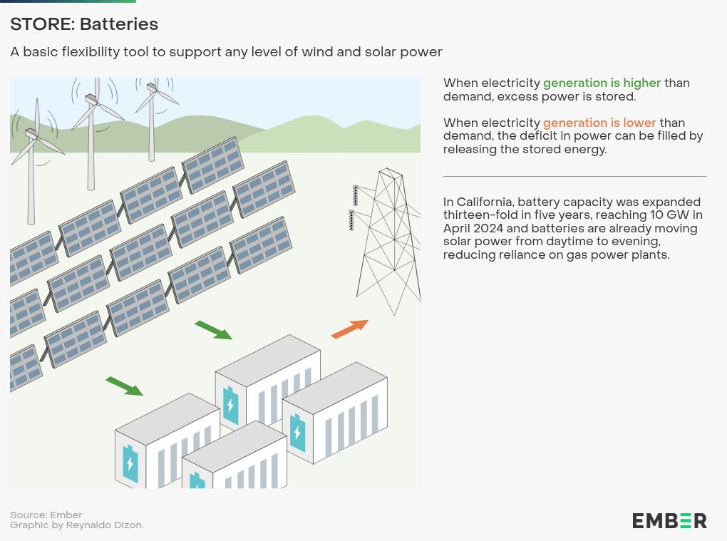 interactive diagram visualization