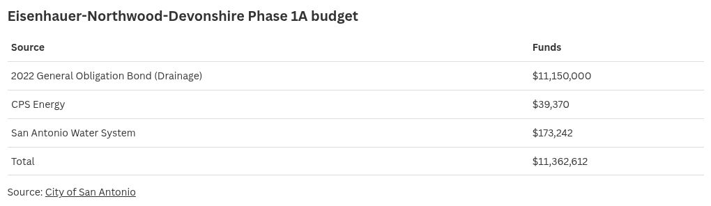 table visualization