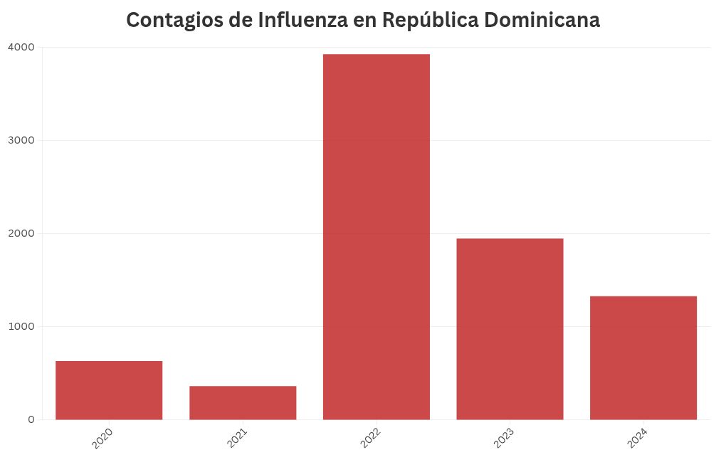 chart visualization