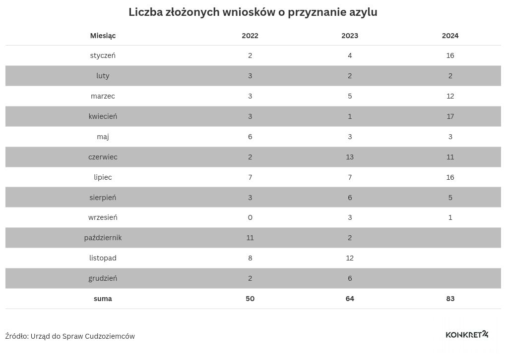 table visualization