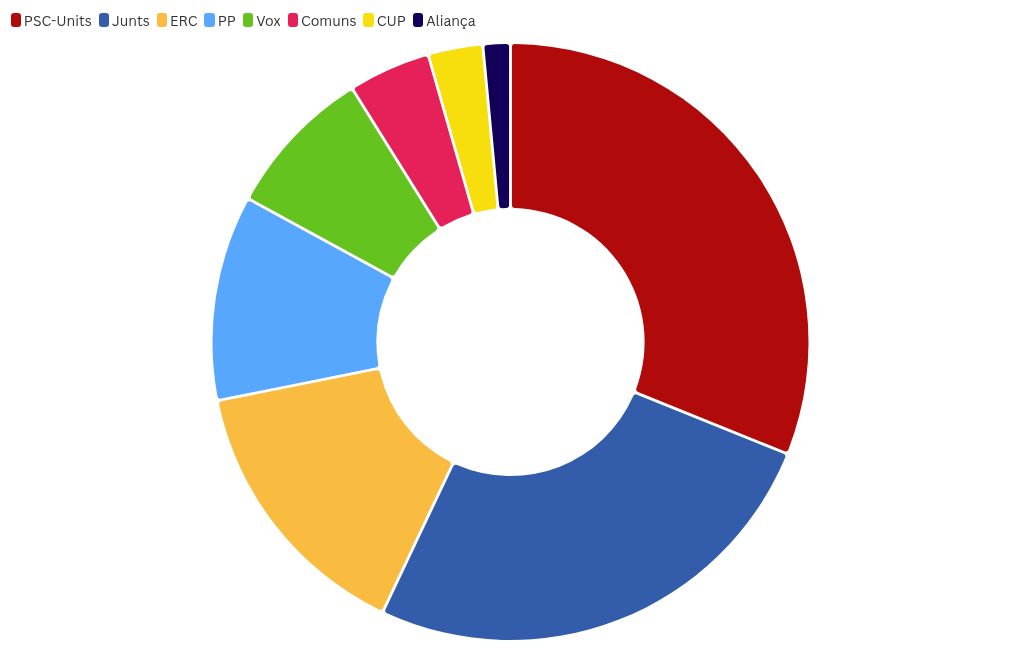 chart visualization