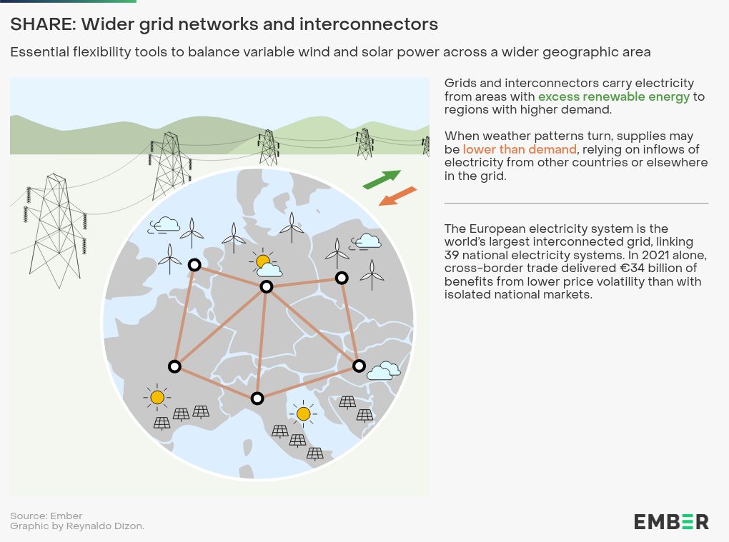 interactive diagram visualization