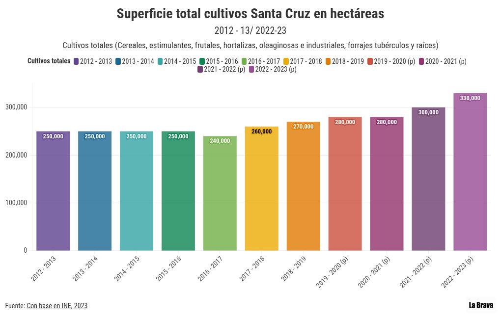 chart visualization