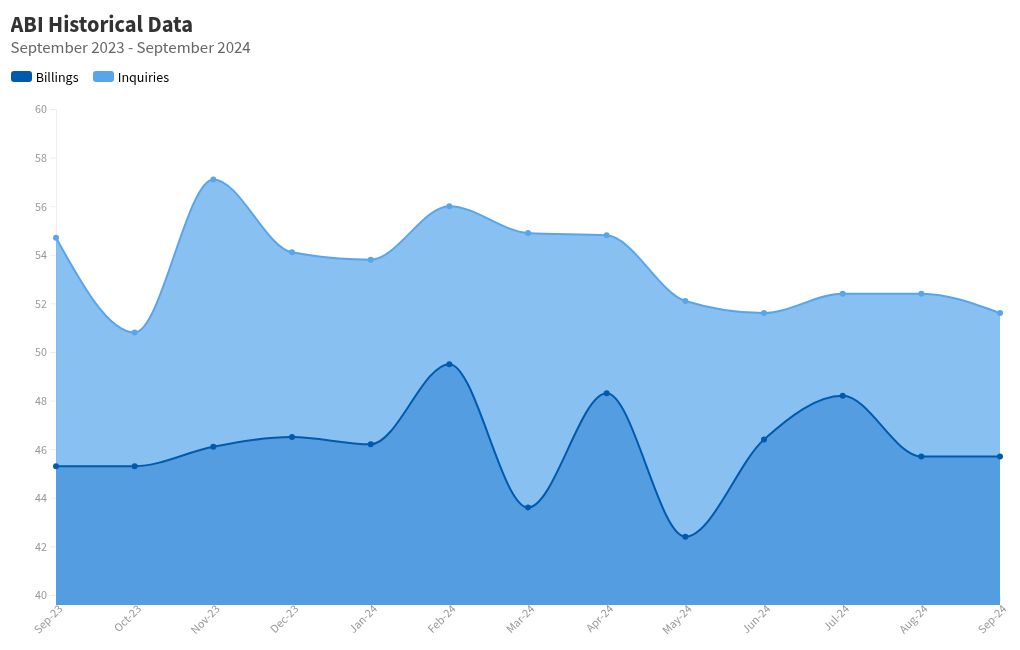 chart visualization