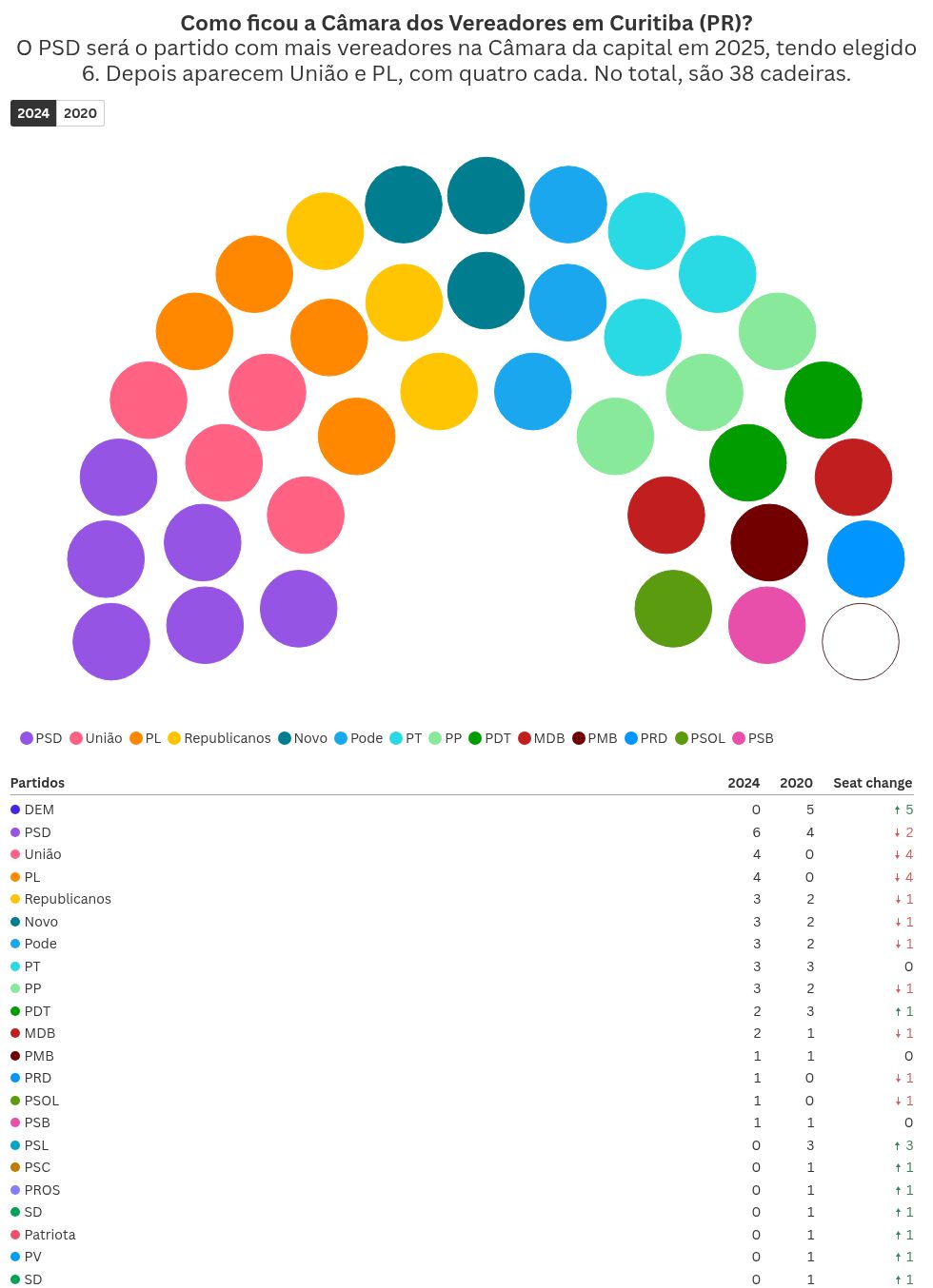 parliament visualization