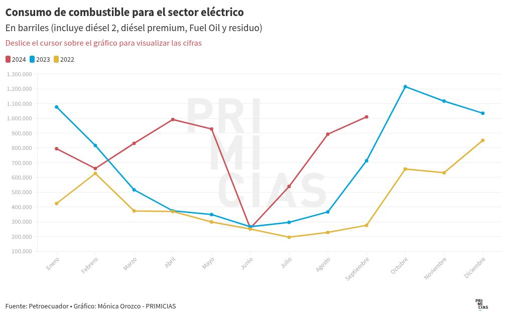 chart visualization