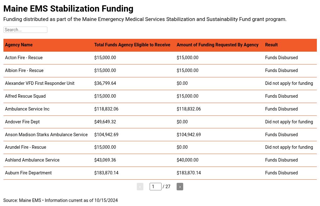 table visualization detailing the Maine EMS Stabilization Funding by agency.