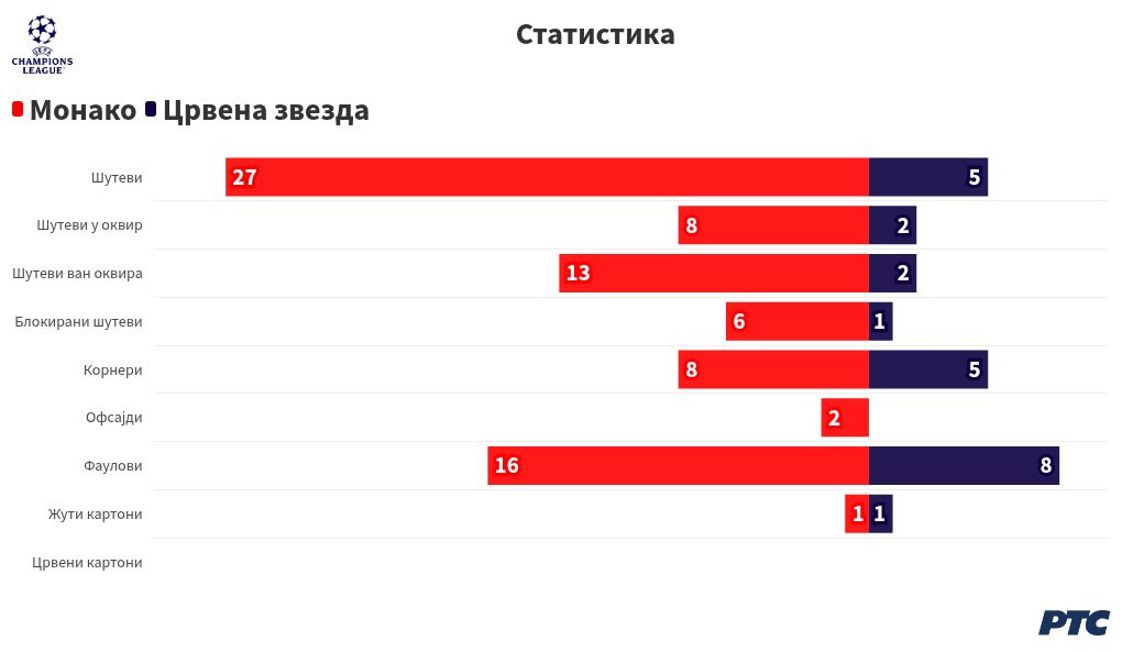 chart visualization