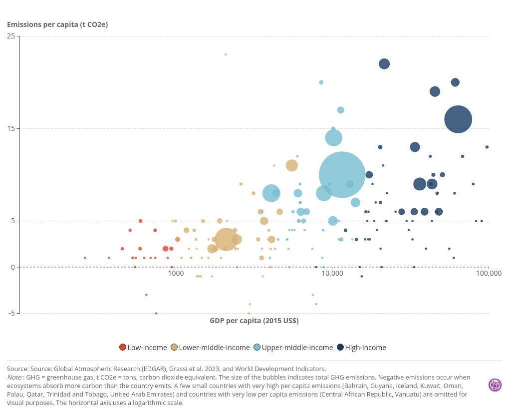 scatter visualization