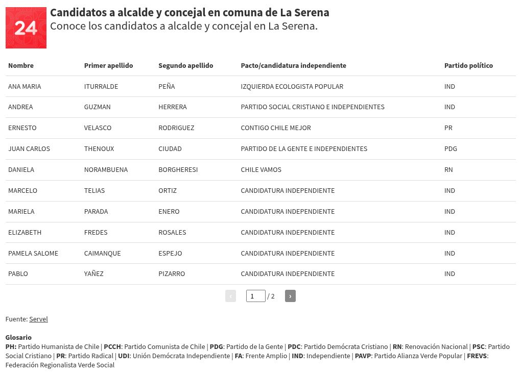 table visualization