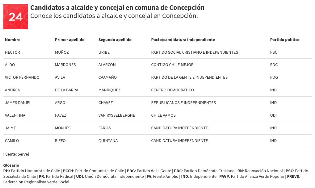 table visualization