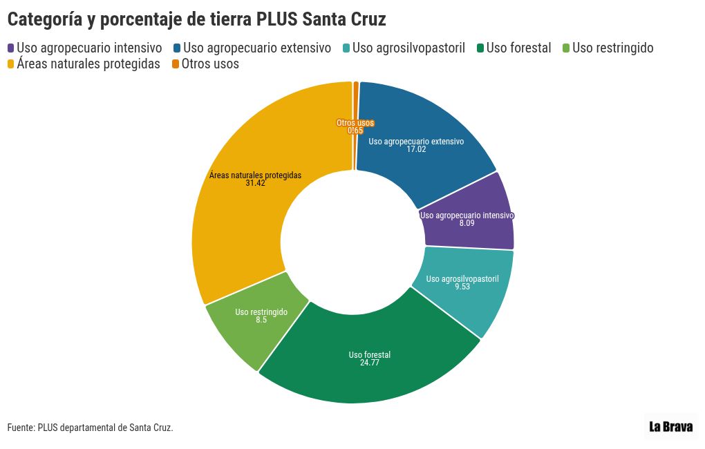 chart visualization