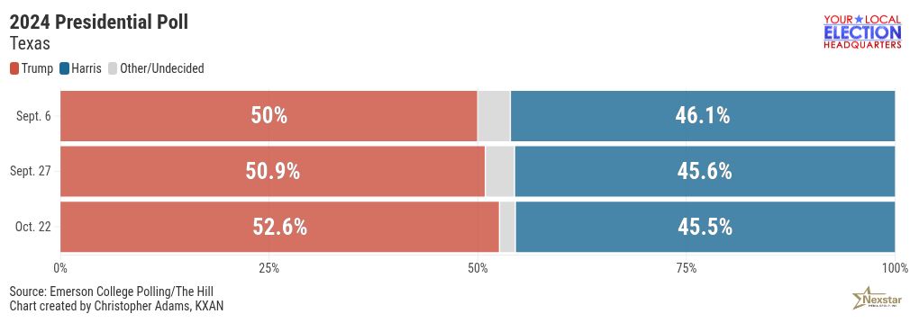 chart visualization