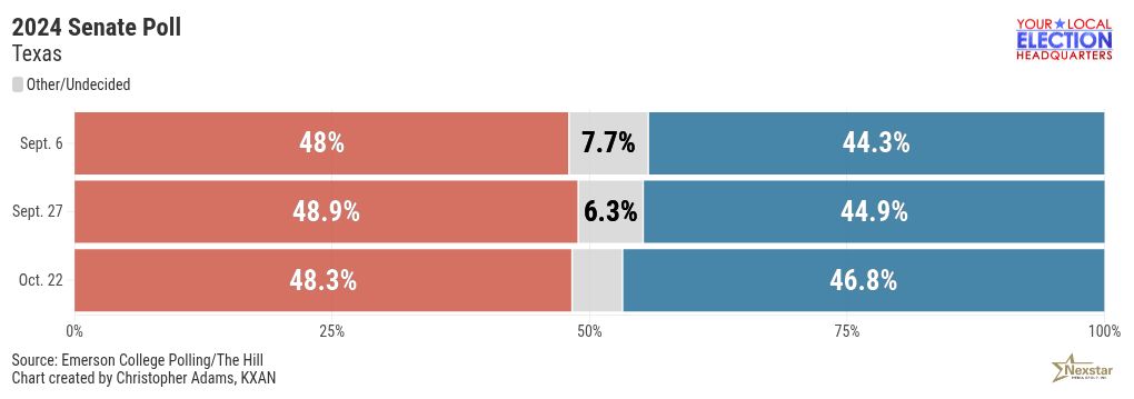 chart visualization