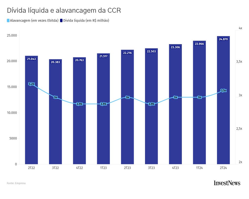 chart visualization