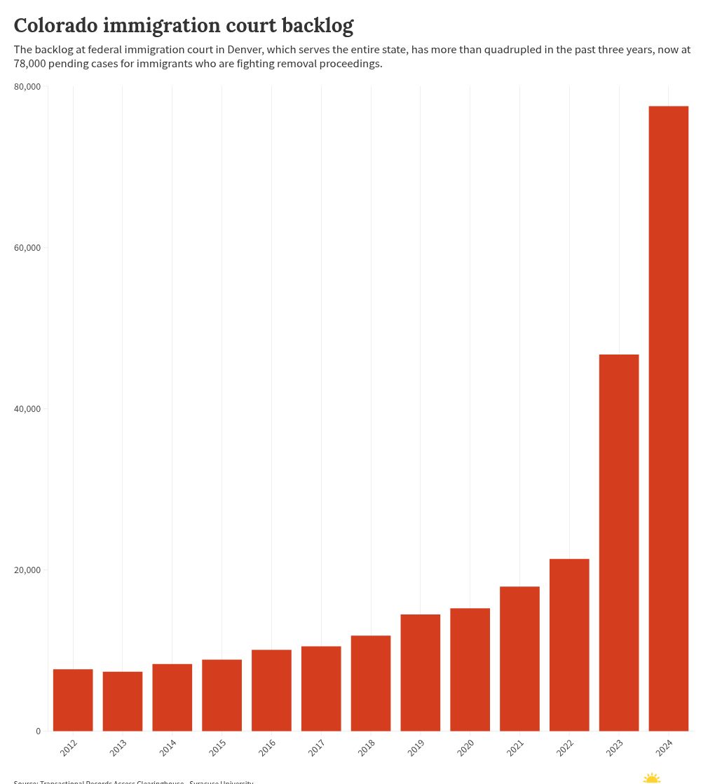 chart visualization